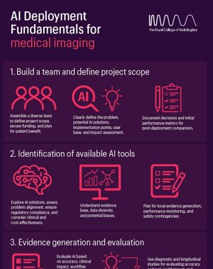 AI deployment fundamentals for medical imaging infographic